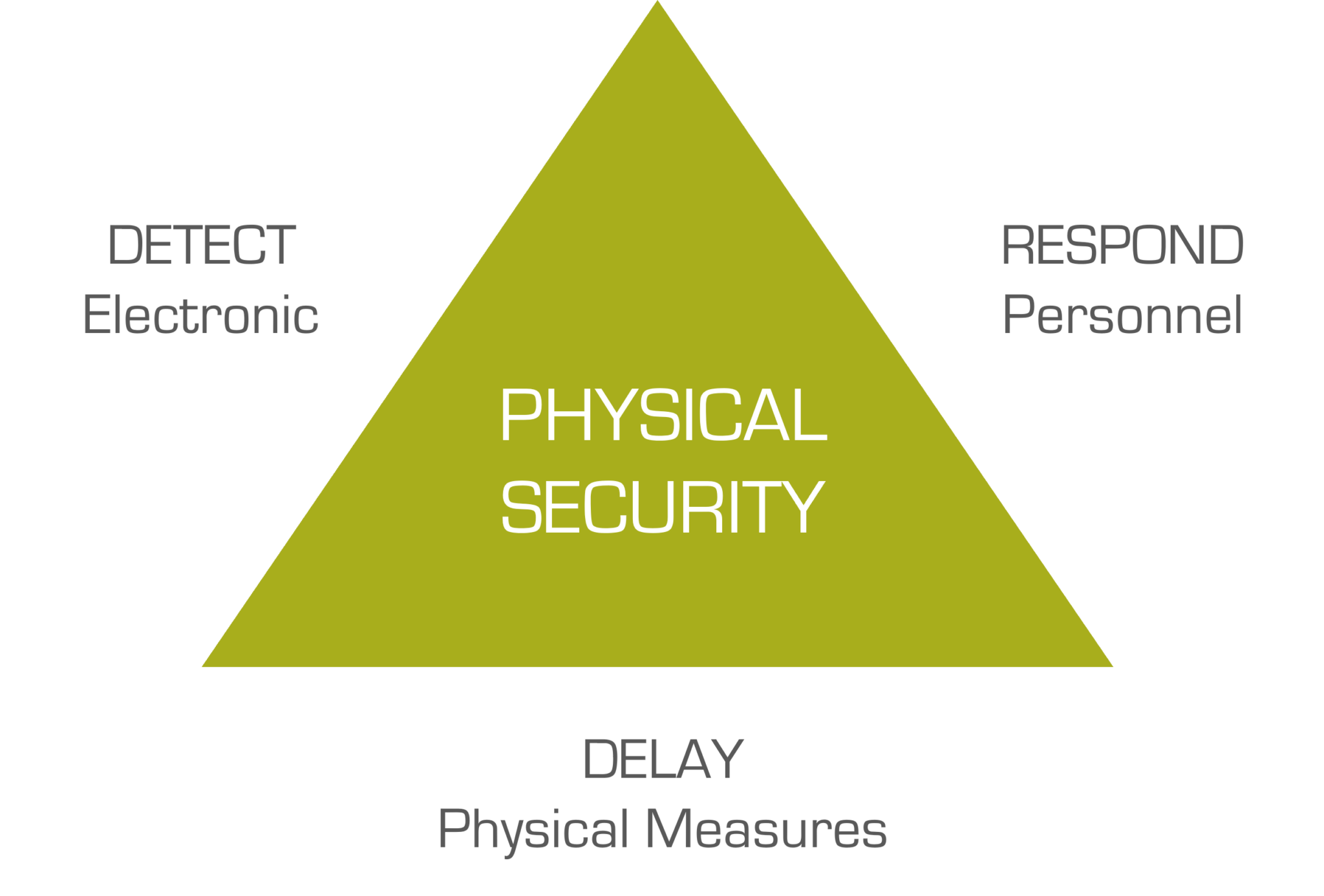 Common Physical Security Threats And Vulnerabilities With Examples 