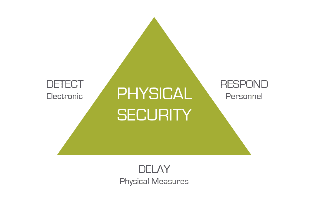 how-to-mitigate-insider-threats