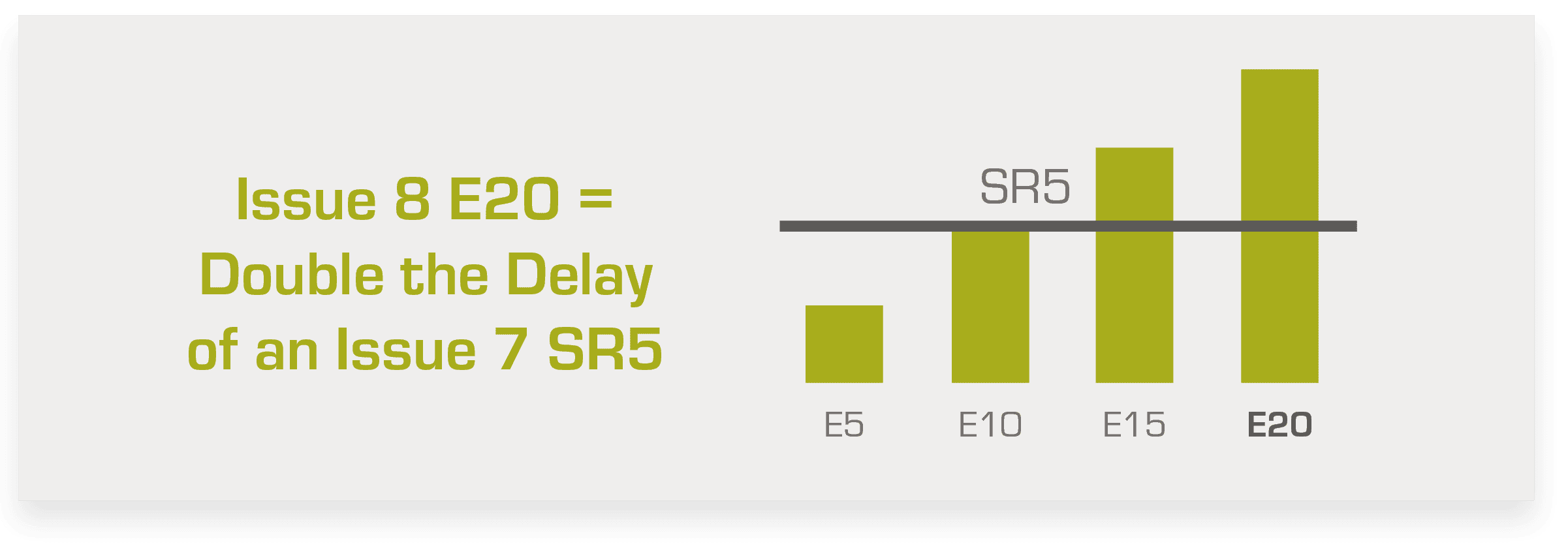 Comparison chart that shows E20 superior to other ratings