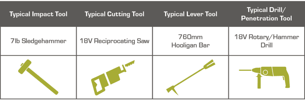 E20 LPS 1175 Issue 8 Tool Set E Professional Attack using battery power tools + A,B & C Tool Sets *